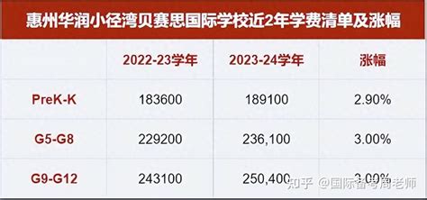 2022年惠城区积分入学公告- 惠州本地宝