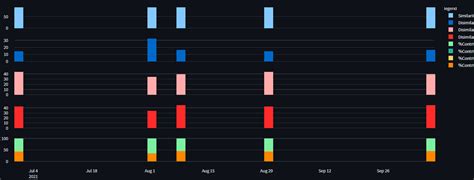 Image result for Plotly Line Bar