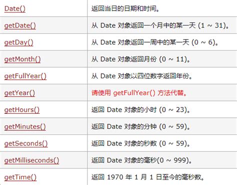 setInterval 的图像结果