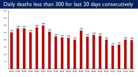 Press Release:Press Information Bureau