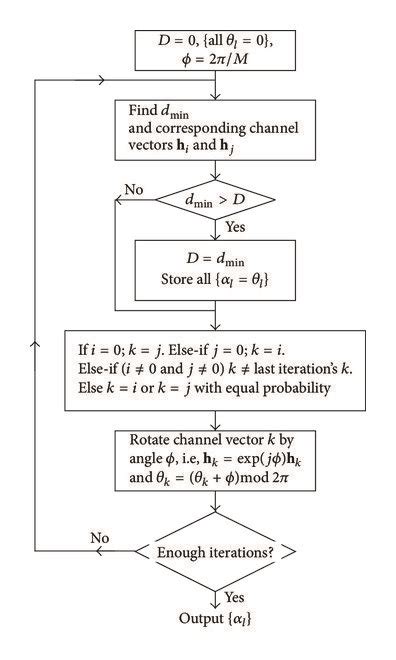 Image result for Iterative Search Algorithm