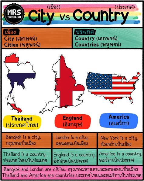 Image result for Country vs Country Tutorial