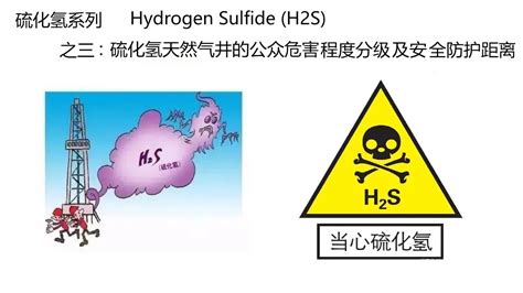 硫化氢系列之三：含硫油气井公众危害程度分级及安全防护距离 | 搬迁区域 | H2S | 应急撤离区域 | 应急预案范围 | 石油行业标准SYT6277-2017