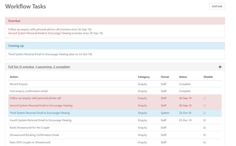 Workflow Task List 的图像结果