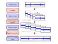 Image result for Phase Vocoding