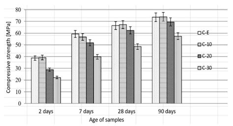 Application of the Hazardous Waste Vitreous Enamel Generated in the ...