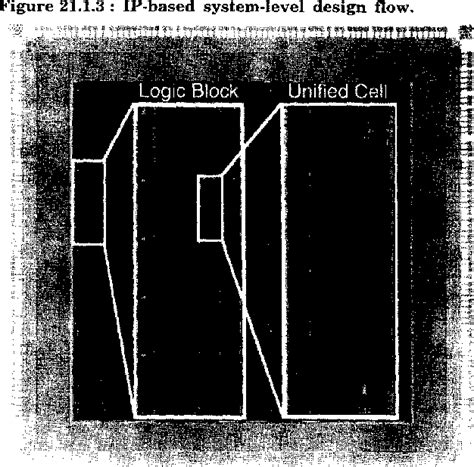 IP Design 的图像结果