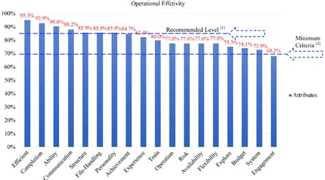 Image result for VPM Grade 12 Graphs