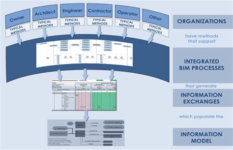 Rezultat imagine pentru Project Execution Planning