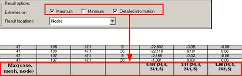 CreateTable Forms Report and QUARY 的图像结果