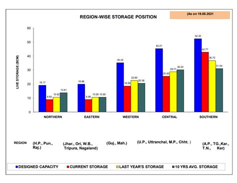 DRP 230821: World Water Week: 30 years long enough for stock taking ...