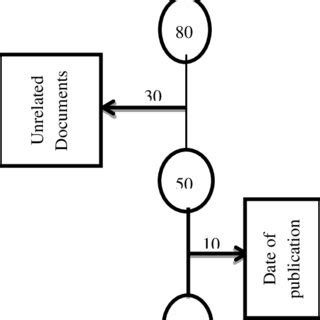 Image result for Item Algorithm