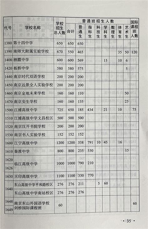 【中考信息】《南京市中考指南》新鲜出炉！家长和考生戳进来了解一下 - 兰斯百科