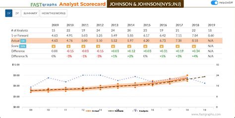 Fast Graphs Website 的图像结果