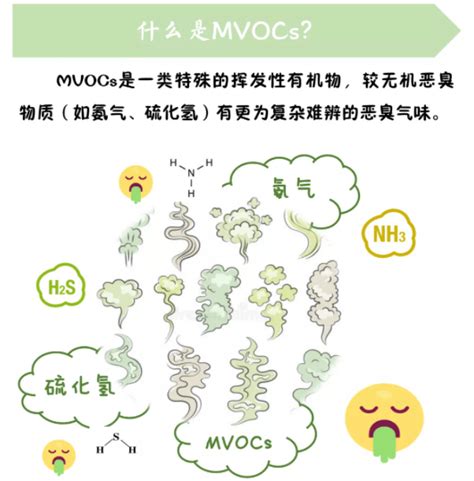 什么是VOCs，常见的有哪些？_挥发性