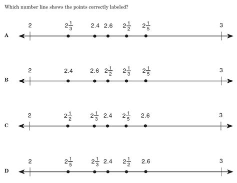 Image result for Number Line Worksheet for Grade 6 PDF