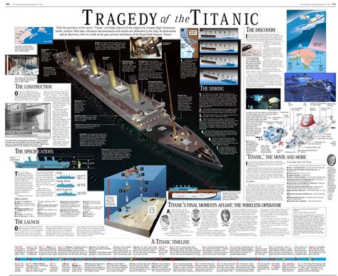 Printable Facts About The Titanic - Free Printable Templates