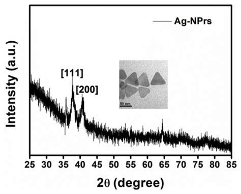 Robust Synthesis of Size-Dispersal Triangular Silver Nanoprisms via ...