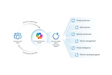 Secure agents in Microsoft Foundry with Microsoft Security