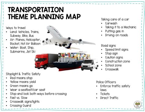 Transportation Lesson Plan 的图像结果