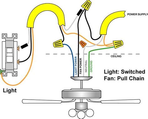 How to Wire an AC/DC Ceiling Fan: A Step-by-Step Diagram Guide