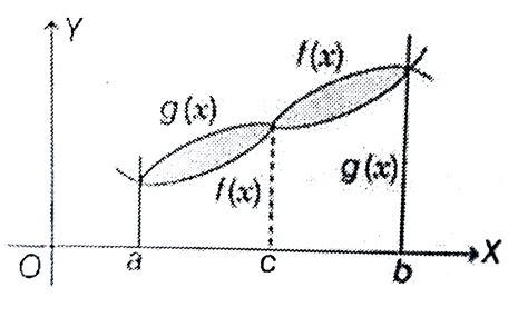 The area enclosed by the curves`y= sinx+cosx and y = | cosx-sin x ...