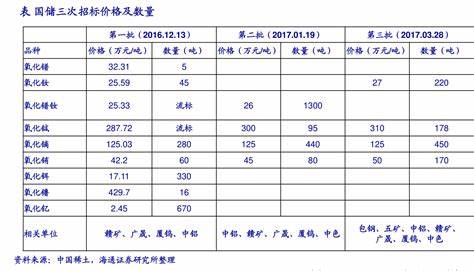 惠州移动宽带套餐价格表2019