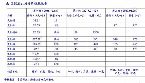 电信网络套餐一览表