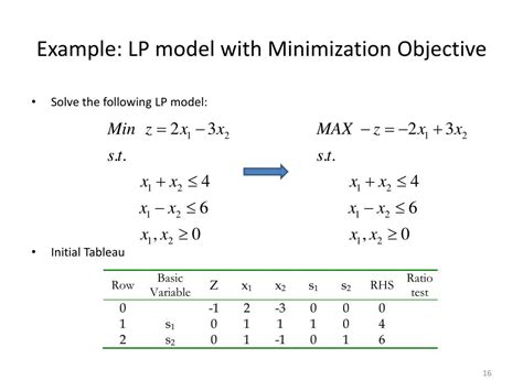 Image result for Simplex Method Visualization