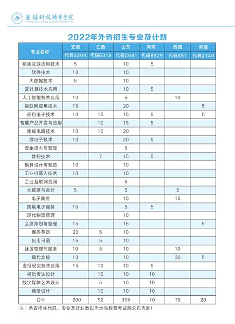 2022年外省普高招生计划-招生网