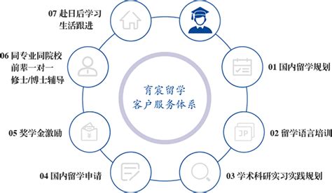 育宸留学怎么样_育宸留学服务_育宸留学介绍 - 育宸留学