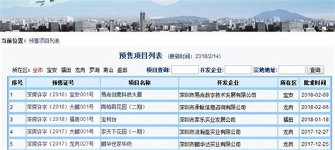 2015-2020年重庆市房地产投资、施工及销售情况统计分析_行业数据频道-华经情报网