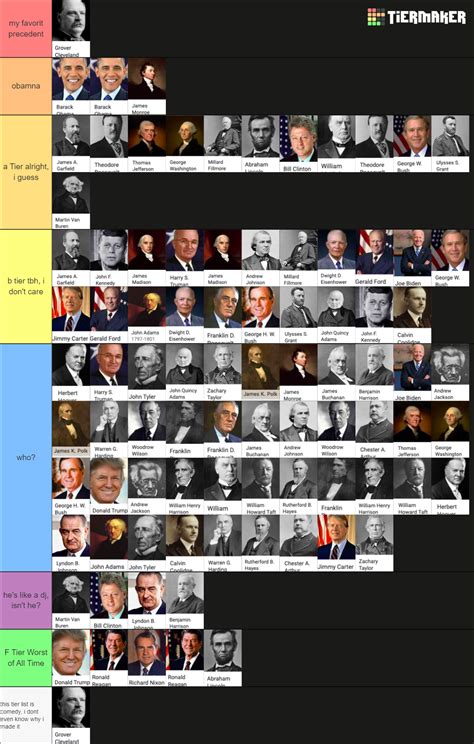America's Best and Worst Presidents Tier List (Community Rankings ...