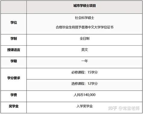 2023年香港中文大学（深圳）城市学硕士夏令营报名通知 - 知乎