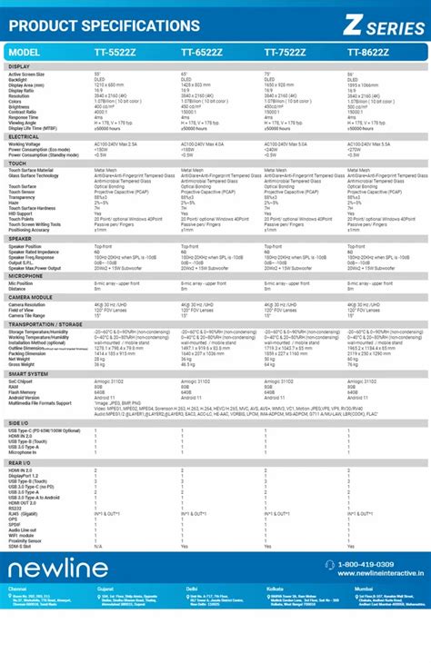 NEWLINE INTERACTIVE PANEL - TRUTOUCH X Series Trader - Wholesaler ...