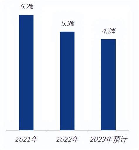 2018薪酬调查报告全集！（内附34省薪酬差异+整体薪酬预测） - 知乎