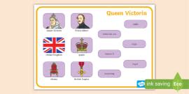 Queen Victoria Mind Map | Twinkl History (teacher made)