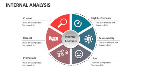 Image result for Interal Analysis Example