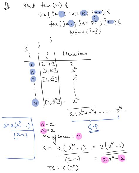 Image result for Time Complexity Competitive Programming