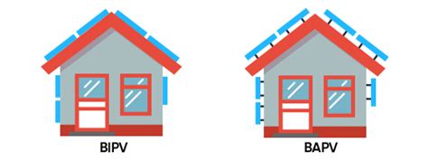 Services – Arol Energy