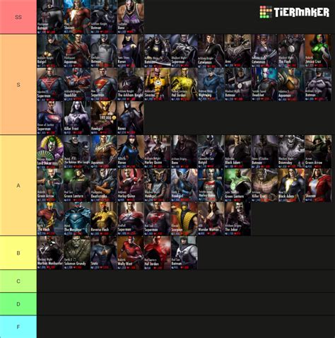 Injustice Gods Among Us Mobile Characters Tier List (Community Rankings ...