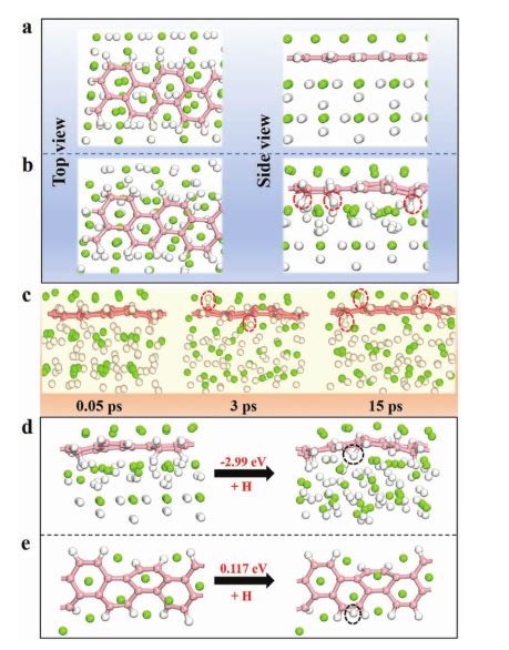 纳米人-AM：金属氢化物的异质结构可实现优异的可逆性储氢
