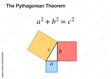Pythagorean Theorem Explained 的图像结果