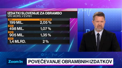 Priložnosti in financiranja večjih vlaganj v obrambo ter dileme okrog ...
