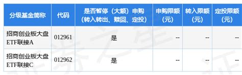 跟着大盘 的基金_股票大盘基金 - 随意云