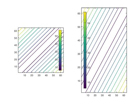 Image result for Color Bar GUI