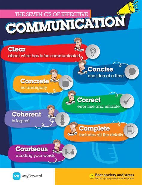 The 7 C’s of Communication – wayForward – Medium