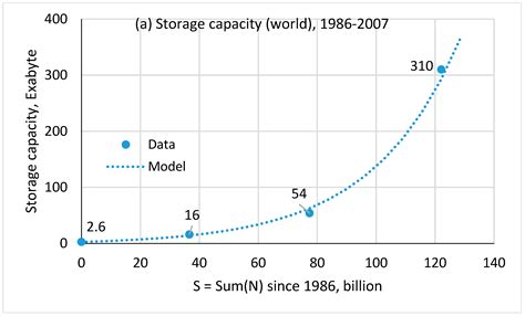 Modeling the Knowledge Production Function Based on Bibliometric ...
