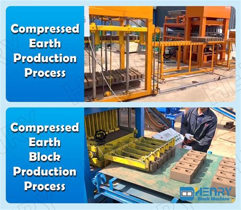 Image result for Compressed Concrete Blocks