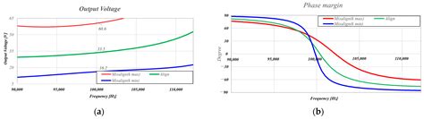 Design of Power Supply Based on Inductive Power Transfer System for ...